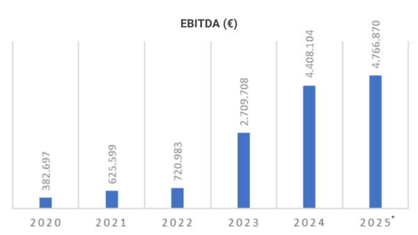 Financial-Statements-OTS-2-600x338