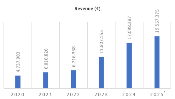 Financial-Statements-OTS-3-600x338