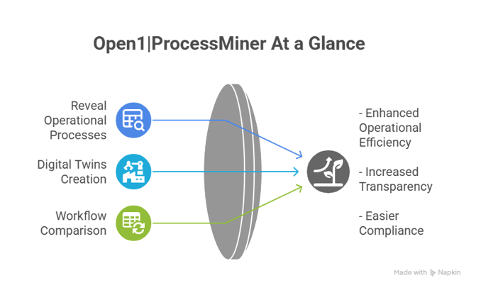 Open1ProcessMiner