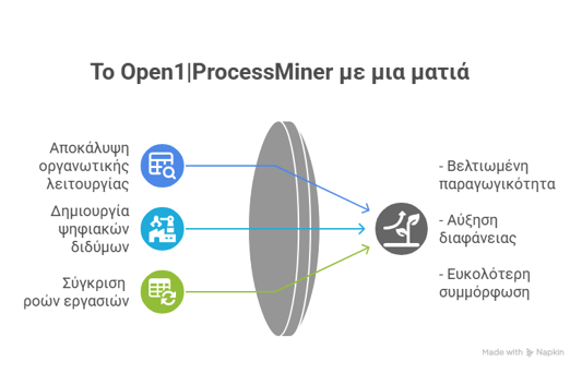 Process M.I.A.